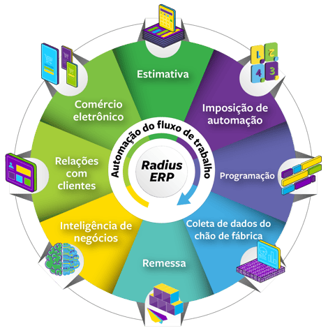 ePS Packaging Suite _ Packaging Suite Wheel [PT]