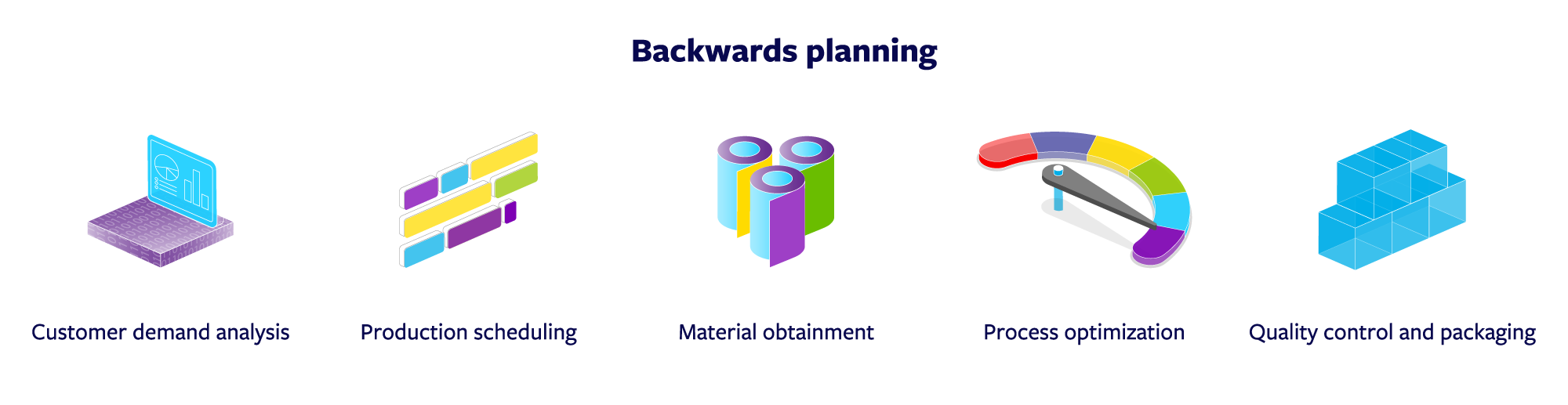 backwards-planning