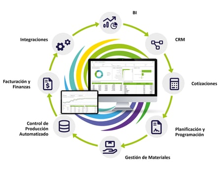 Metrics_main areas_SP