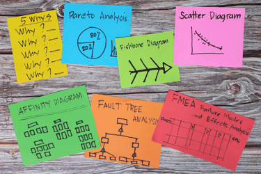 Corrugated packaging root cause analysis