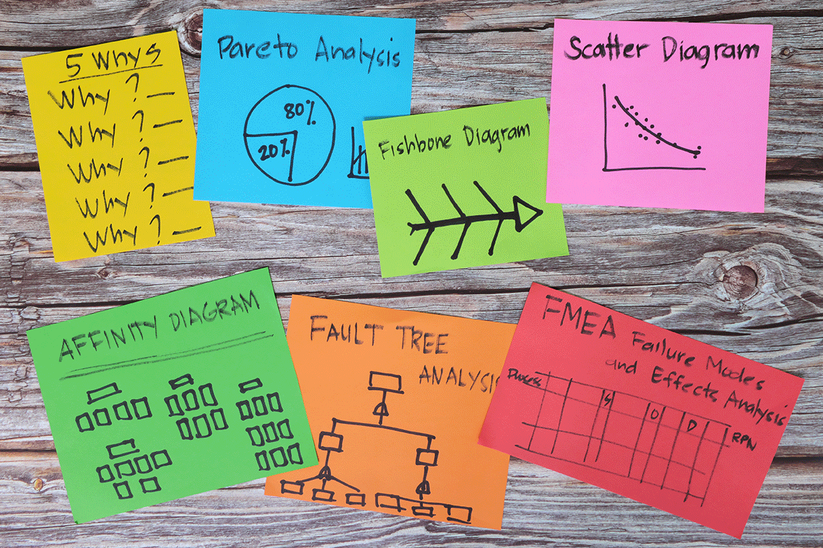 Corrugated packaging root cause analysis